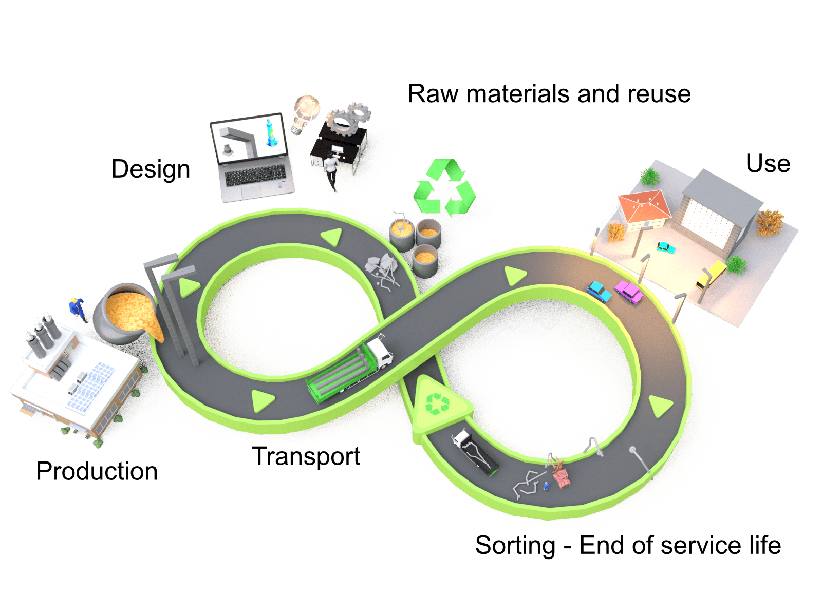 Circular economy